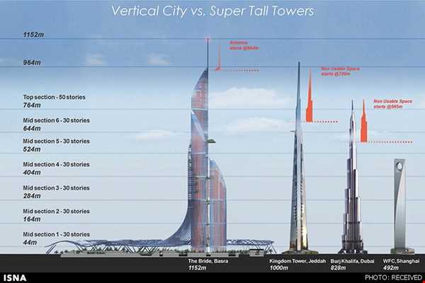 عراق با بلندترین برج جهان به دنبال گردشگر