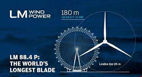 بزرگترین توربین بادی جهان