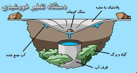 شبکه اجتماعی گردشگری تیشینه شبکه اجتماعی گردشگری تیشینه