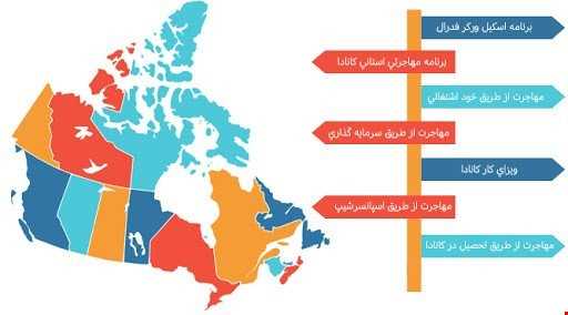 برنامه مهاجرت به استانهای مختلف کانادا